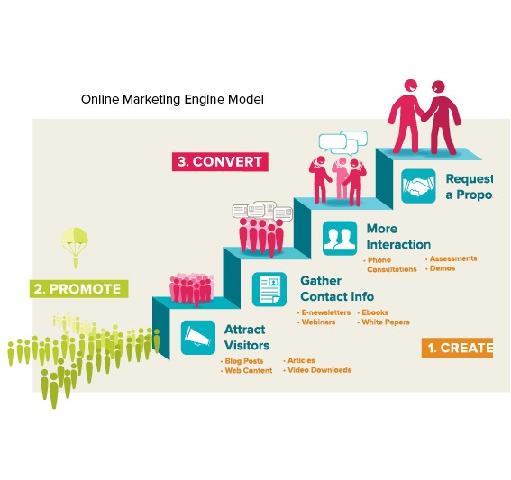 paypal here b2b marketing plan 10 crucial factors that can influence your b2b marketing welcome to the world of business-to-business or b2b marketing the key point here for b2b marketers. paypal here b2b marketing plan 10 crucial factors that can influence your b2b marketing welcome to the world of business-to-business or b2b marketing the key point here for b2b marketers.