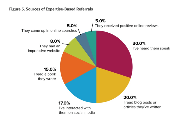 sources-of-expertise-based-referrals.png