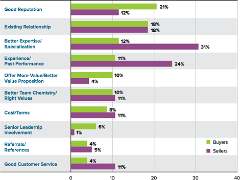 Tips the Scale Chart