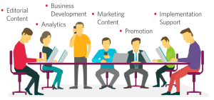 Illustration of seven people working at a table, each representing roles like Editorial Content, Business Development, Analytics, Marketing Content, Promotion, and Implementation Support, using laptops, tablets, or phones.